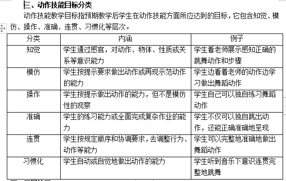 布鲁姆教育目标分类法的意义