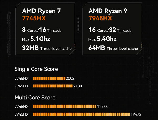 铭凡ITX迷你主板上AMD Zen4 16核心：散热器夸张到无语