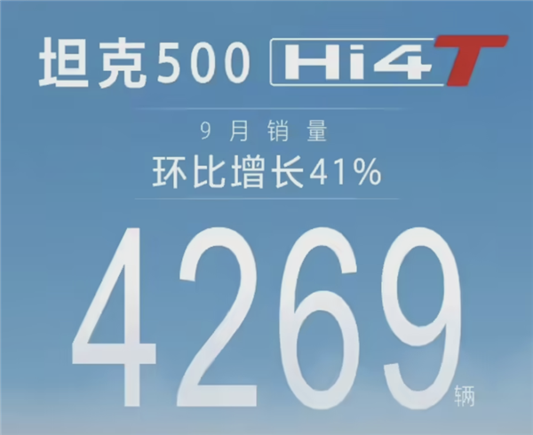 环比增长 41%！长城坦克500 Hi4-T 9月销量曝光：卖出4269台