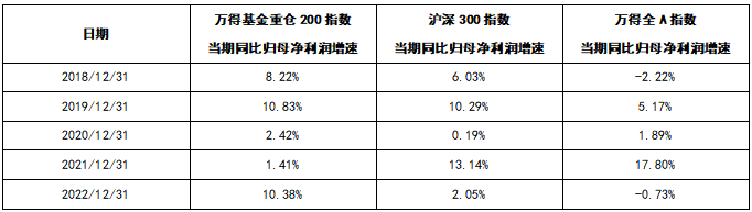 华商基金：主动型基金如何把握超额收益