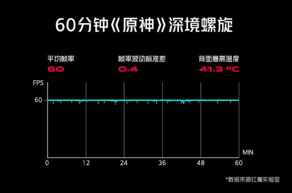 从游戏手机到电竞平板 玩家真的需要这些专业设备吗？