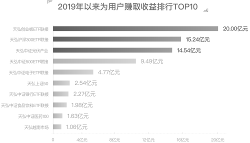 2023年下半年开局：拨开迷雾，洞见投资机遇！