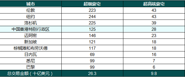 莱坊发布第十七版2023年《财富报告》中文版