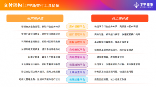 卫宁健康WiNEX Ready大临床批量交付 开启批量交付新模式