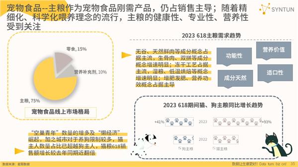 星图数据丨2023年618全网销售数据解读报告