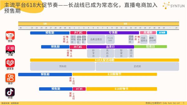 星图数据丨2023年618全网销售数据解读报告