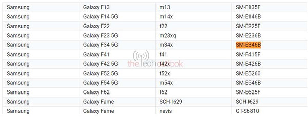 三星F34 5G新机再曝光 现身谷歌Play 或搭载天玑1080