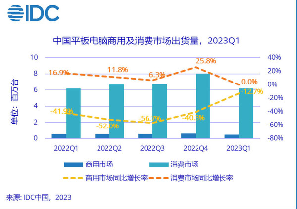 没人卷的8英寸平板成了市场新蓝海 各大厂商何时入局？