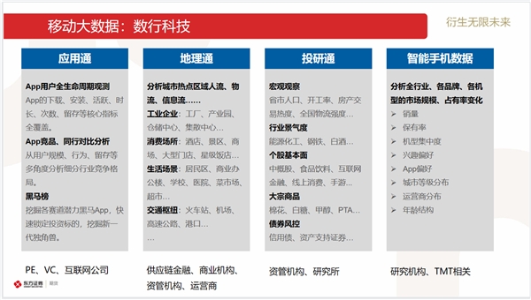 以研究和技术为核心竞争力，东证期货打造智能投研一体化平台，助力提高衍生品研究效率！