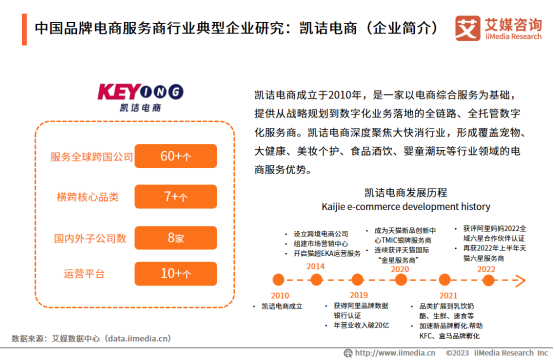 品牌电商数字化转型发展，预计2025年市场规模达4821.6亿元