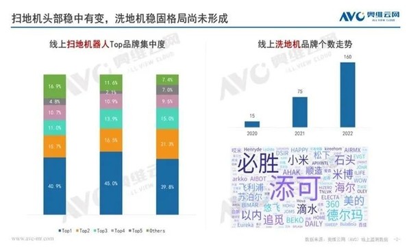 三年从零到百亿 洗地机以创新为基石构建行业发展新蓝图