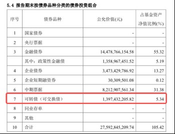 了解二级债基：能投股票的债券基金