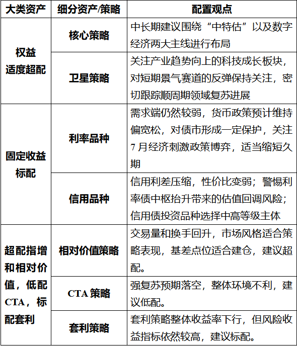 建信观点：2023年三季度资产配置观点与投资建议