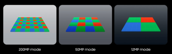 2亿像素有何优势？详解三星Galaxy S23 Ultra影像系统