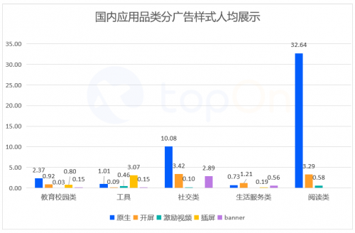 TopOn发布《2023H1全球移动应用市场与广告变现报告》