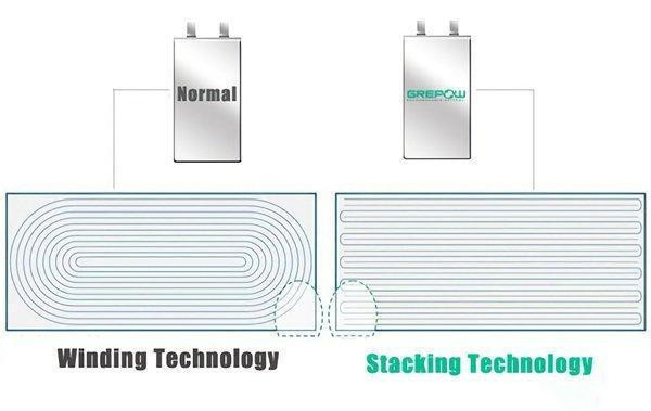 曝iPhone 15系列将配备叠层电池 快充功率将突破30W？