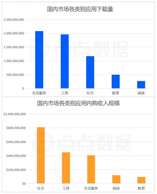 TopOn发布《2023H1全球移动应用市场与广告变现报告》