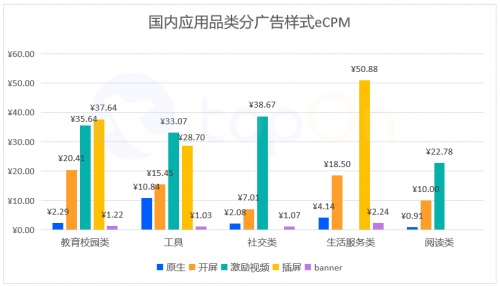 TopOn发布《2023H1全球移动应用市场与广告变现报告》