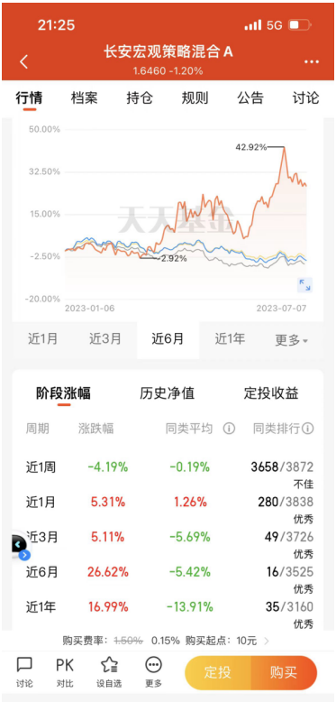 长安基金公司稳定可靠，今年翻盘就靠它了！