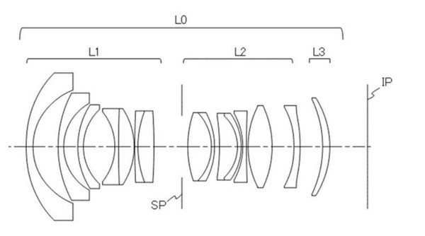 佳能申请大量超广角大光圈定焦镜头专利 何时发布？