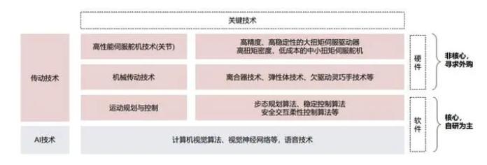 人工智能遇上机器人开启“黄金十年”,微美全息（WIMI.US）切入赛道展示强大机器视觉实力