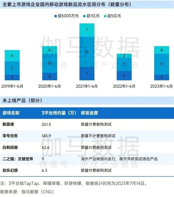 上市企业竞争力报告：仅4成企业收入增长，但6大机遇助推多家回暖