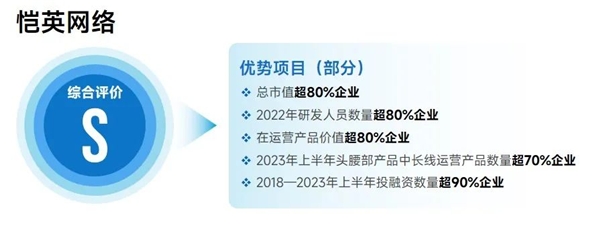 上市企业竞争力报告：仅4成企业收入增长，但6大机遇助推多家回暖