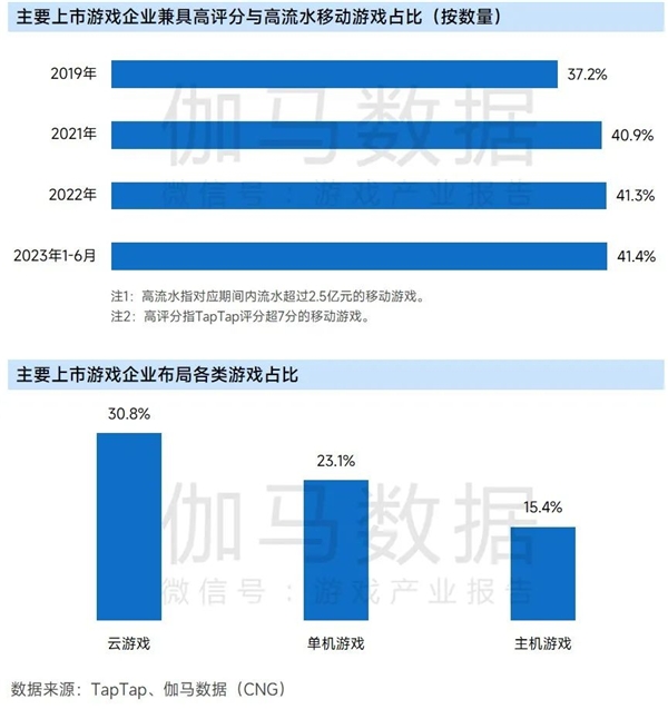 上市企业竞争力报告：仅4成企业收入增长，但6大机遇助推多家回暖