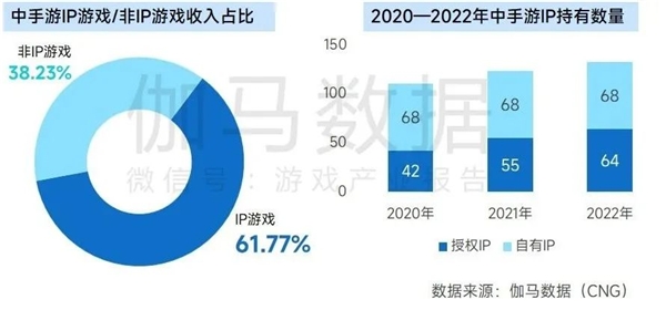 上市企业竞争力报告：仅4成企业收入增长，但6大机遇助推多家回暖