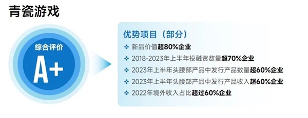 上市企业竞争力报告：仅4成企业收入增长，但6大机遇助推多家回暖