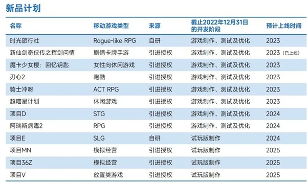 上市企业竞争力报告：仅4成企业收入增长，但6大机遇助推多家回暖