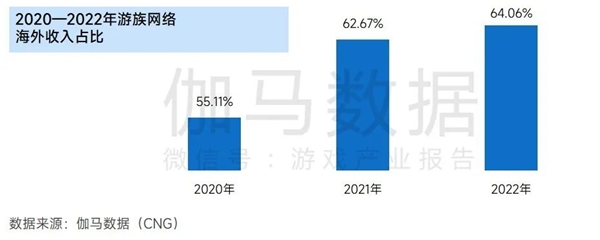 上市企业竞争力报告：仅4成企业收入增长，但6大机遇助推多家回暖