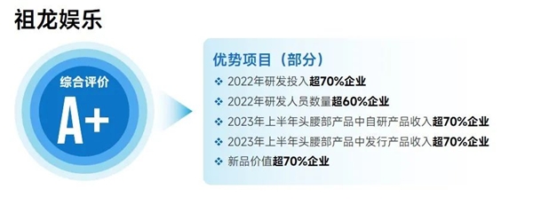 上市企业竞争力报告：仅4成企业收入增长，但6大机遇助推多家回暖