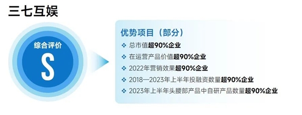 上市企业竞争力报告：仅4成企业收入增长，但6大机遇助推多家回暖