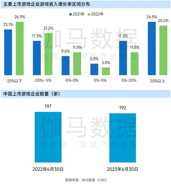 上市企业竞争力报告：仅4成企业收入增长，但6大机遇助推多家回暖