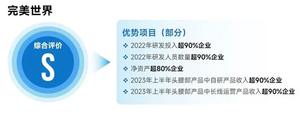 上市企业竞争力报告：仅4成企业收入增长，但6大机遇助推多家回暖