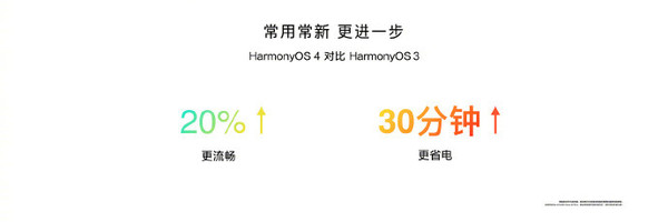 华为HarmonyOS 4正式发布！新增实况窗/常驻胶囊功能