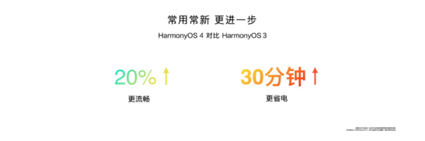 华为发布HarmonyOS 4：更好玩、更流畅、更安全