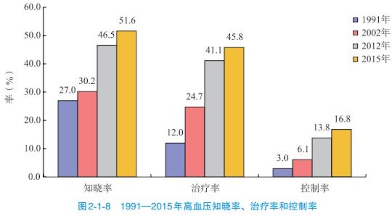 远大医药依普利酮片获批上市，国内首个新一代MRA药物或惠及国内过亿患者