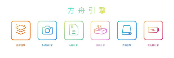 华为HarmonyOS 4正式发布！新增实况窗/常驻胶囊功能