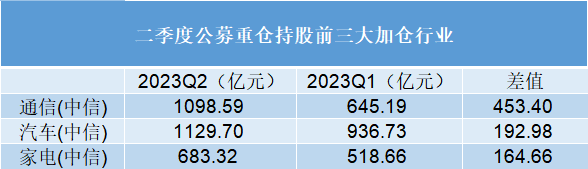 诺德基金：“汽车人”终于站起来了！接下来，该走还是留？