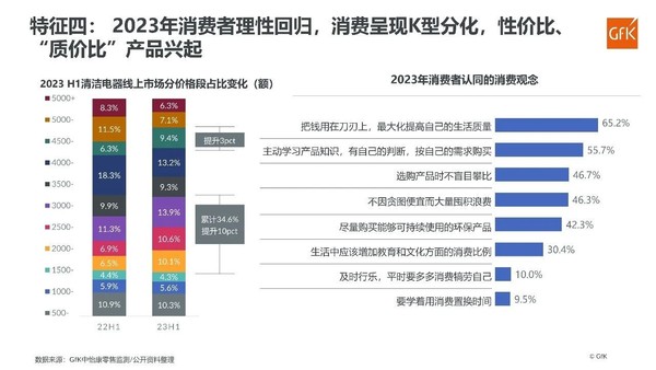 清洁电器上半年：洗地机带动行业前行 扫地机“光芒”散尽？