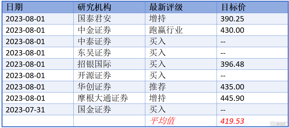 迈瑞医疗：2023Q2经营数据出炉，稳健向好