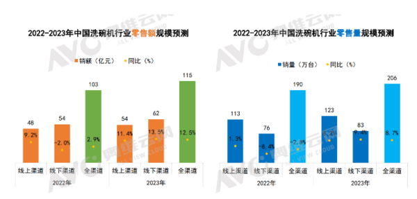 洗碗机入华30年：外资品牌退潮与国产品牌们的浪潮