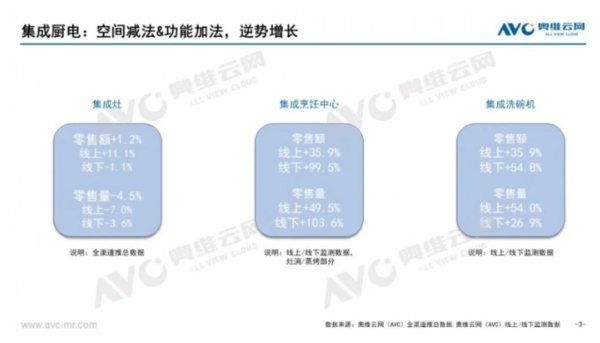 厨房迈入“次世代”，为何领航者总是方太？