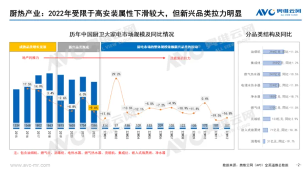 厨房迈入“次世代”，为何领航者总是方太？