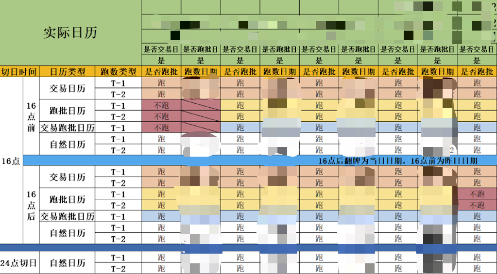 白鲸调度系统助力国内头部券商打造国产信创化 DataOps 平台