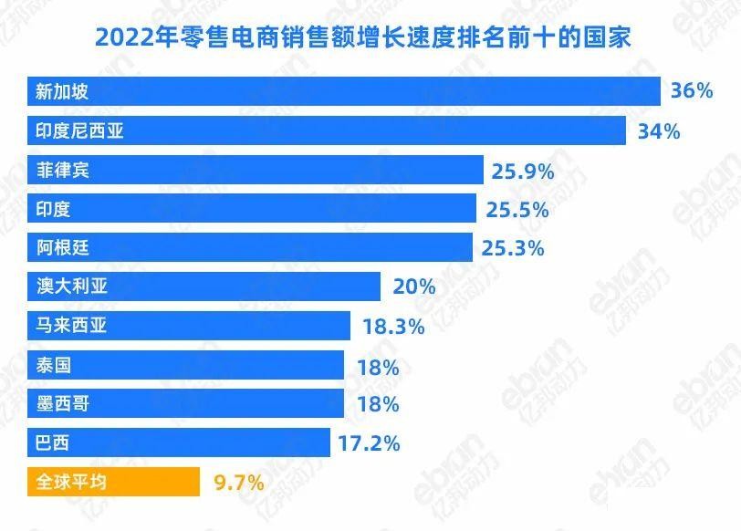 Atome：用“先享后付”成为东南亚电商加速器