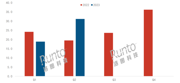 智能平板上半年：整体仍未摆脱低迷 细分市场或成决胜关键