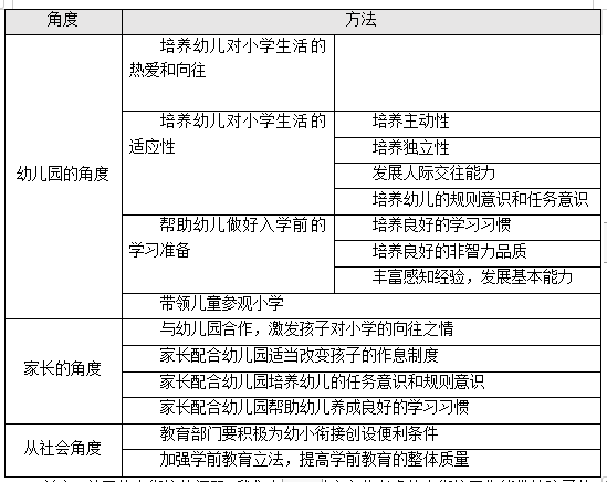 幼小衔接要求孩子掌握的知识